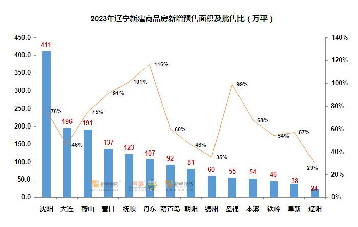 辽宁SEO研究学院鞍山制造排名案例拆解：传统制造业如何低成本获客，实现精准流量暴涨150%