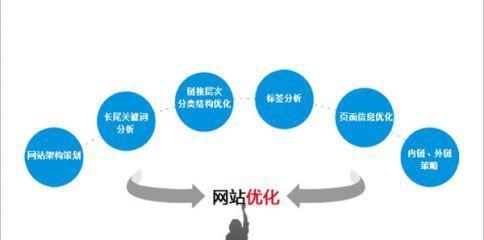 辽宁SEO研究学院丹东旅游排名案例拆解：轻松提升网站流量与转化率