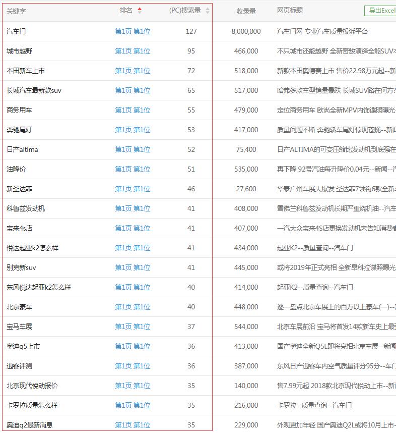 辽宁SEO研究学院辽阳汽车排名案例拆解：揭秘本地汽车行业SEO优化实战技巧，轻松提升网站排名