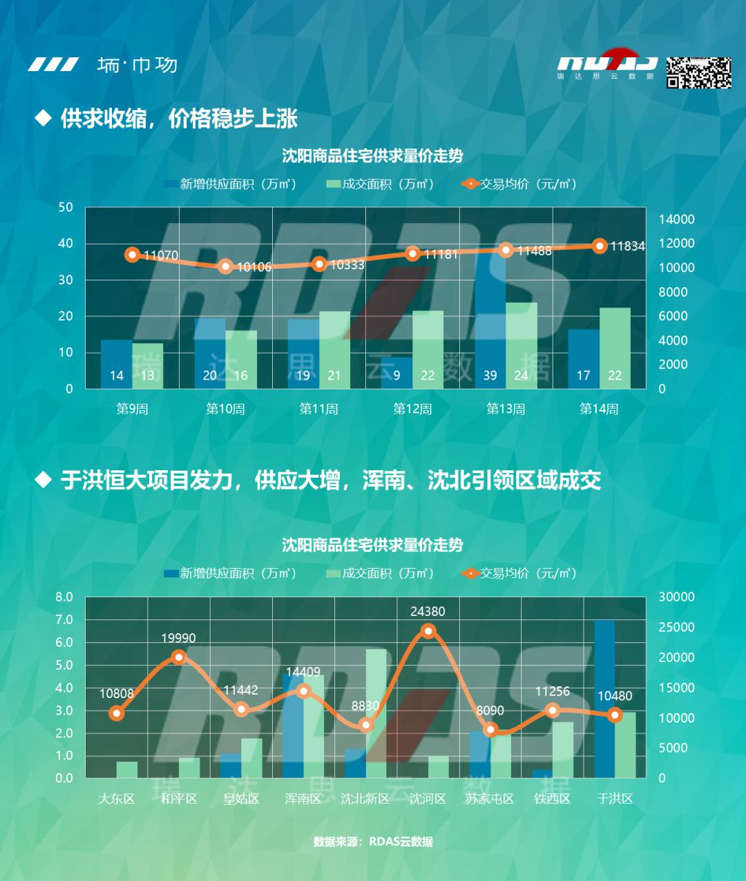 辽宁SEO研究学院沈阳餐饮流量案例拆解:3个月让餐厅线上咨询量提升200%的实战秘诀
