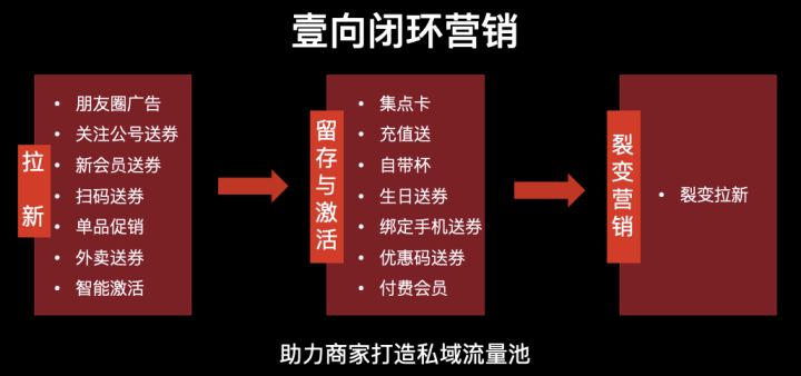 辽宁SEO研究学院沈阳餐饮流量案例拆解:3个月让餐厅线上咨询量提升200%的实战秘诀