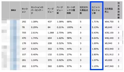 辽宁SEO研究学院锦州电商转化案例拆解：从零到百万的实战秘诀，轻松提升转化率