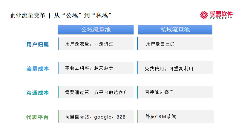 辽宁SEO研究学院葫芦岛外贸转化案例拆解：从零流量到高效询盘的实战指南