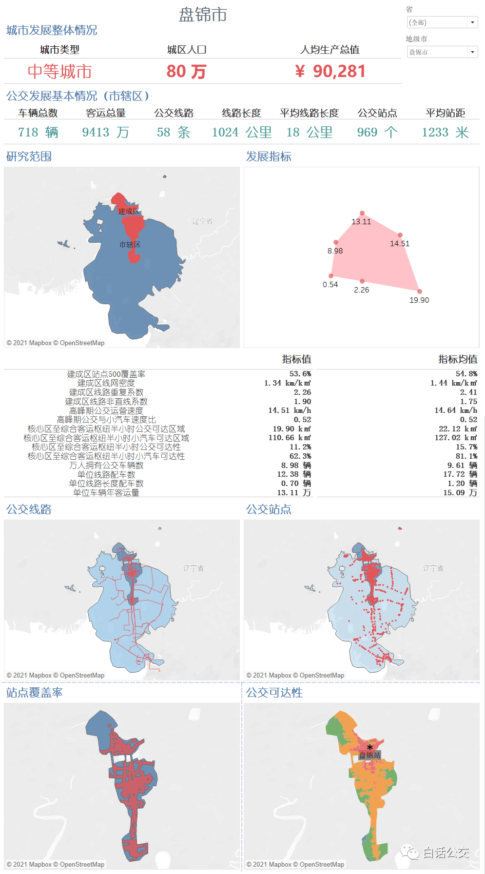 辽宁SEO研究学院铁岭农业地图SEO案例拆解：如何让优质农产品走出信息孤岛，精准对接市场